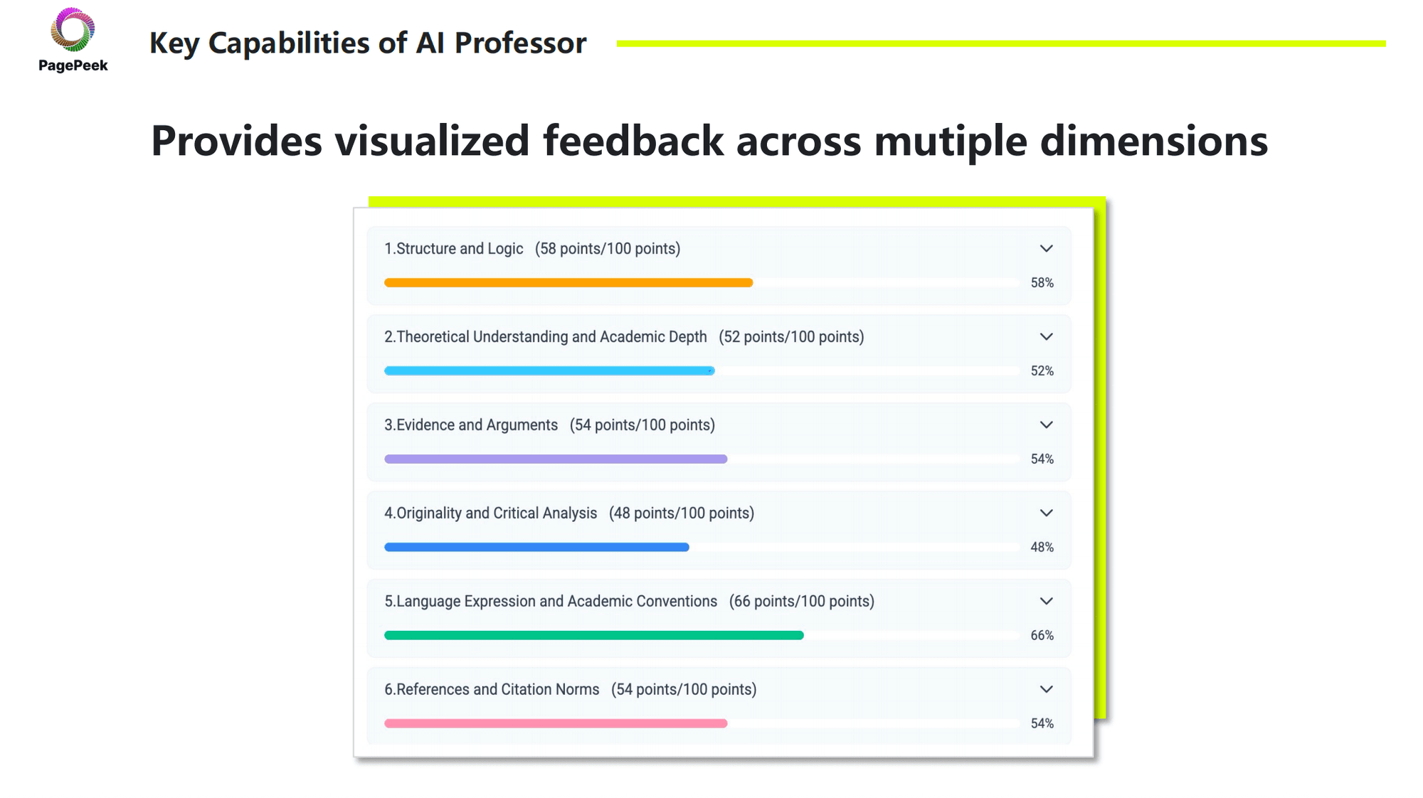 Advancing Thanatological Scholarship Through PagePeek’s Intelligent Evaluation Systems