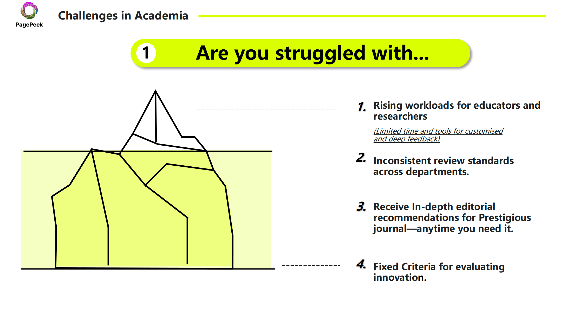 PagePeek Introduces AI Platform Combining Writing, Feedback, Detection, and Presentation Tools